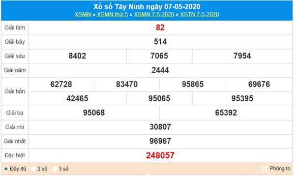 Dự đoán XSTN 14/5/2020 - KQXS Tây Ninh thứ năm