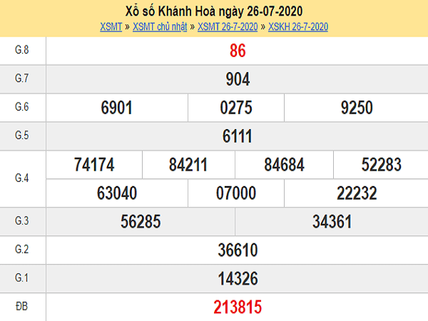 Bảng KQXSKH-Dự đoán xổ số khánh hòa ngày 29/07/2020