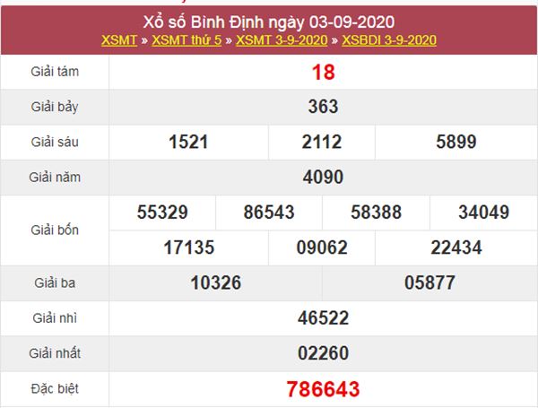 Dự đoán XSBDI 10/9/2020 chốt lô VIP Bình Định thứ 5
