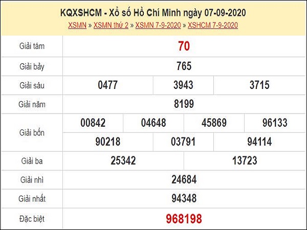 Dự đoán xổ số TP Hồ Chí Minh 12-09-2020