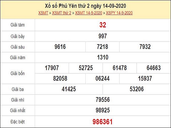 Dự đoán xổ số Phú Yên 21-09-2020