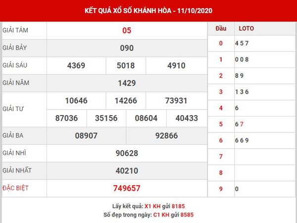 Dự đoán KQSX Khánh Hòa thứ 4 ngày 14-10-2020