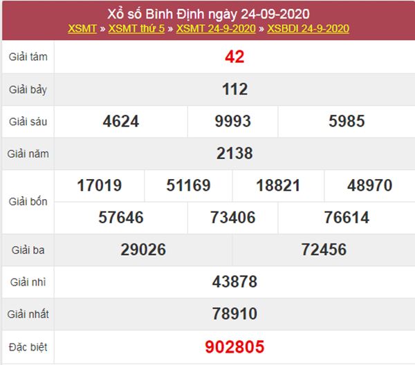 Dự đoán XSBDI 1/10/2020 chốt lô VIP Bình Định thứ 5