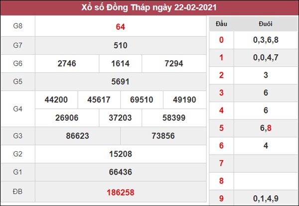 Dự đoán XSDT 1/3/2021 chốt lô số đẹp Đồng Tháp thứ 2