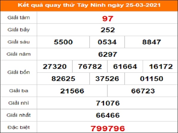 Quay thử kết quả xổ số tỉnh Tây Ninh 25/3/2021