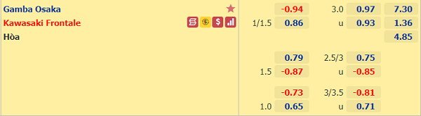Tỷ lệ kèo giữa Gamba Osaka vs Kawasaki Frontale