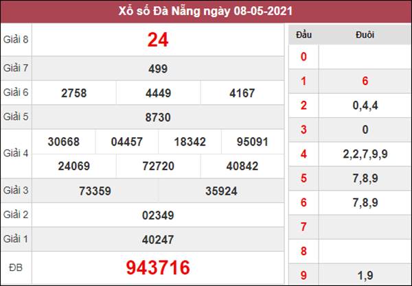 Dự đoán XSDNG 12/5/2021 chốt KQXS Đà Nẵng thứ 4