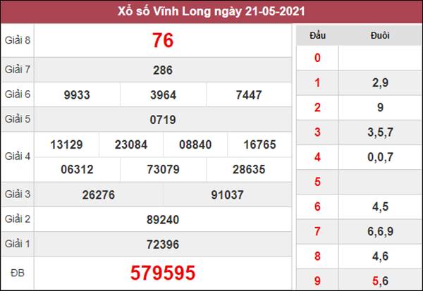 Dự đoán XSVL 28/5/2021 chốt lô VIP Vĩnh Long cùng cao thủ