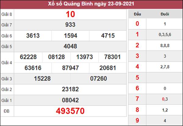 Dự đoán XSQB 30/9/2021 chốt cầu VIP Quảng Bình 