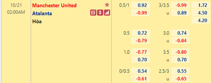 Tỷ lệ kèo giữa Man Utd vs Atalanta