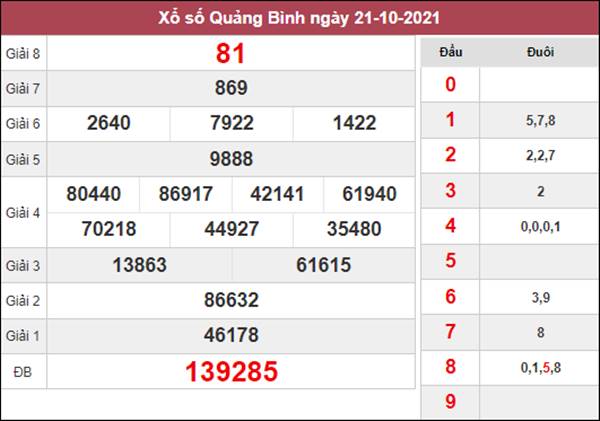 Dự đoán XSQB 28/10/2021 phân tích KQXS Quảng Bình