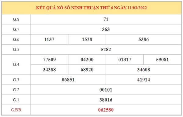 Dự đoán XSNT 18/3/2022 chốt KQXS đài Ninh Thuận 