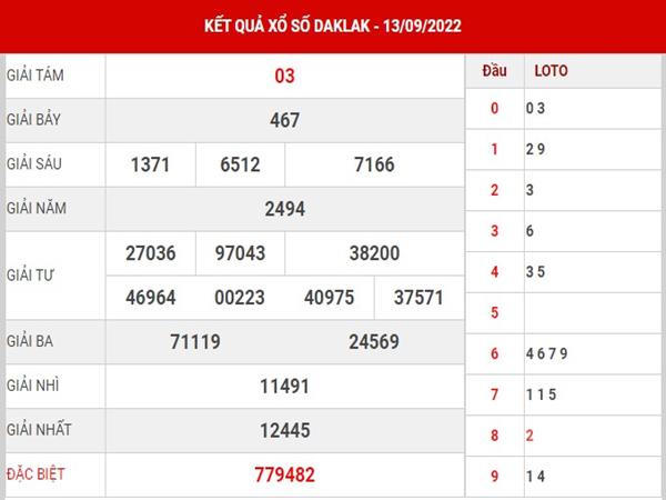 Dự đoán KQSX Daklak ngày 20/9/2022 phân tích cầu loto thứ 3
