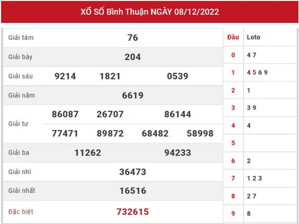 Dự đoán kết quả XS Bình Thuận ngày 15/12/2022 thứ 5