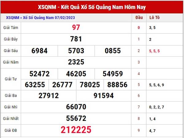 Dự đoán kết quả xổ số Quảng Nam ngày 14/2/2023 thứ 3