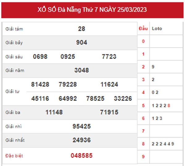 Dự đoán XSDNG 29/3/2023 thống kê cầu VIP Đà Nẵng