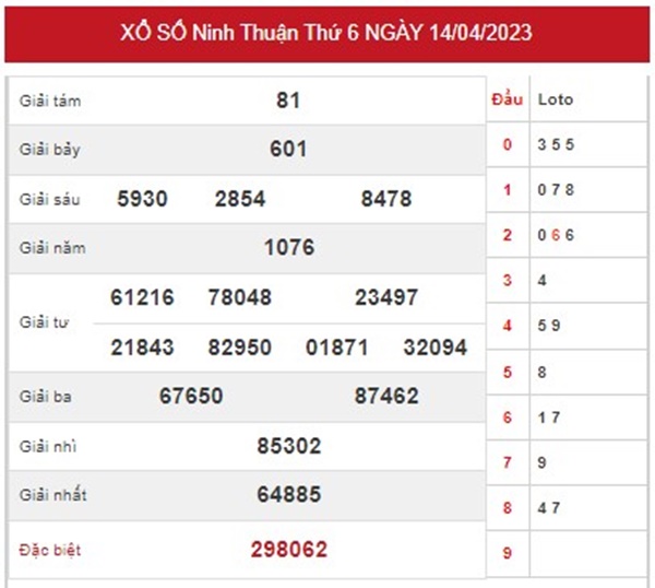 Dự đoán XSNT 21/04/2023 soi cầu VIP Ninh Thuận 