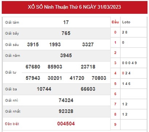 Dự đoán XSNT 7/4/2023 soi cầu VIP đài Ninh Thuận 
