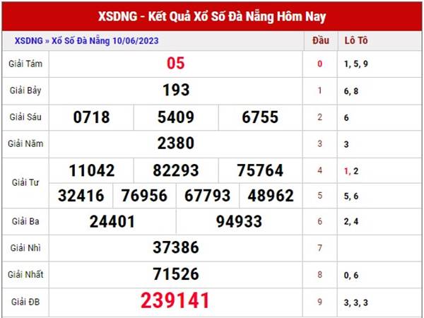 Dự đoán KQSX Đà Nẵng ngày 14/6/2023 thứ 4 hôm nay chuẩn xác nhất