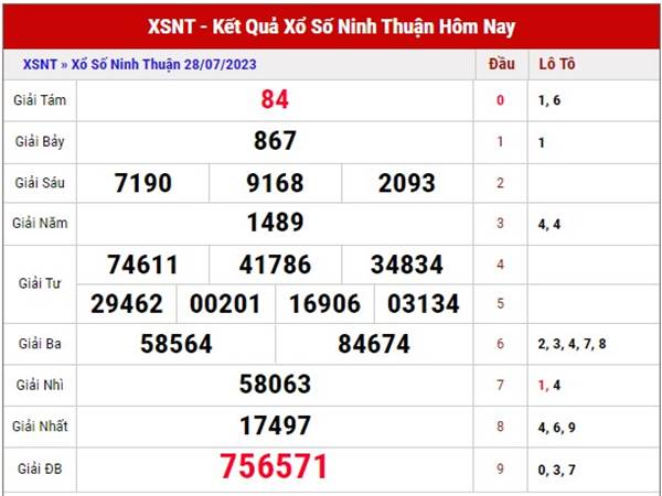 Dự đoán xổ số Ninh Thuận ngày 4/8/2023 phân tích XSNT thứ 6