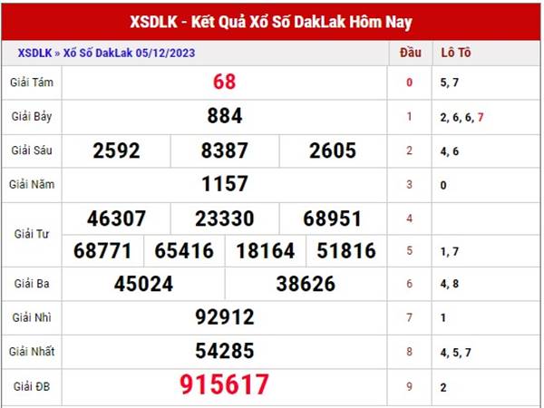 Dự đoán SXDLK ngày 12/12/2023 phân tích XSDLK thứ 3