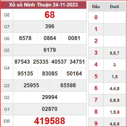 nhan-cau-dep-ninh-thuan-1-12-2023--220x220