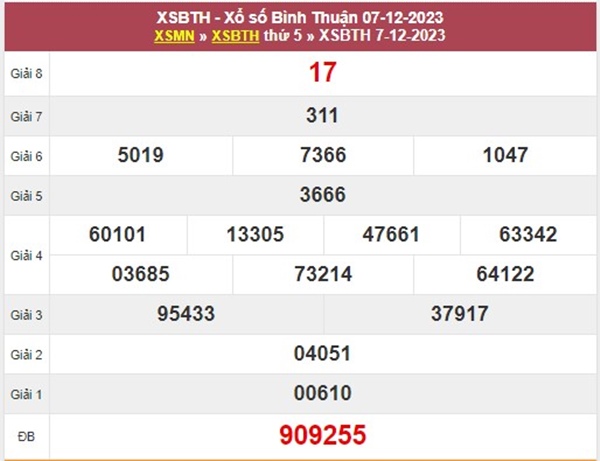 Dự đoán XSBTH 14/12/2023 soi cầu số đẹp Bình Thuận 