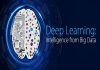 Deep learning là gì