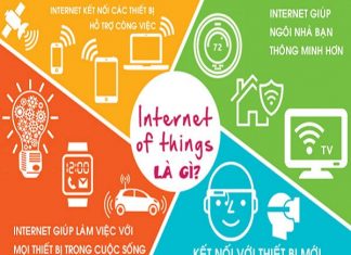 Internet of things là gì?