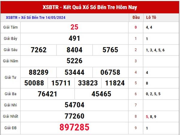 Dự đoán xổ số Bến Tre ngày 21/5/2024 thứ 3 hôm nay