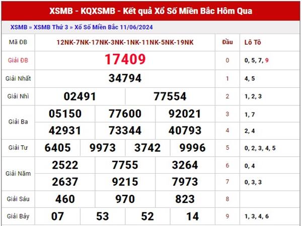 Nhận định xổ số miền bắc ngày 13/6/2024 dự đoán loto đẹp thứ 5