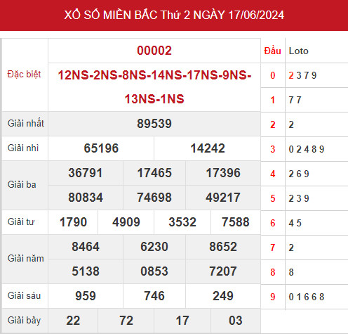Dự đoán kết quả XSMB ngày 19/6/2024 hôm nay dễ trúng