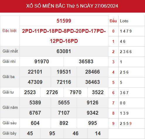 Dự đoán kết quả XSMB ngày 29/6/2024 hôm nay may mắn