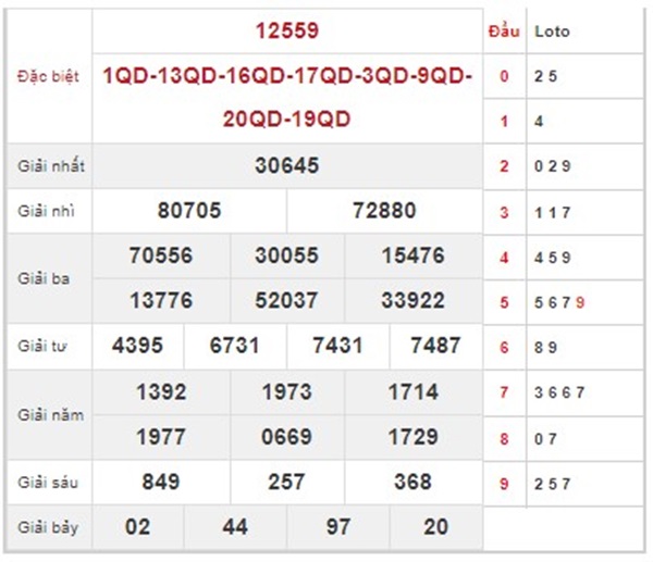 Loto VIP XSMB 20/7/2024 phân tích cặp số may mắn