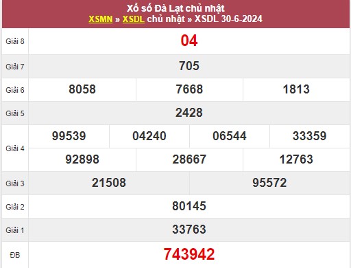 Dự đoán XSDL ngày 7/7/2024 chuẩn xác cùng chuyên gia