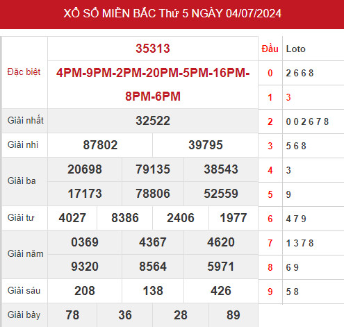 Dự đoán kết quả XSMB ngày 6/7/2024 hôm nay may mắn