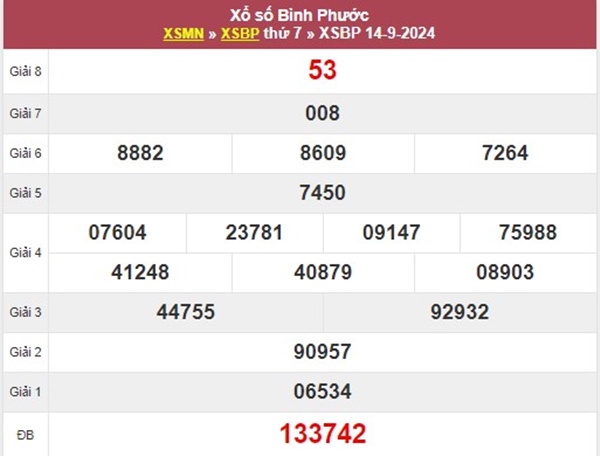 Số đẹp XS Bình Phước​​​​​​​ 21/9/2024 chốt số giờ vàng