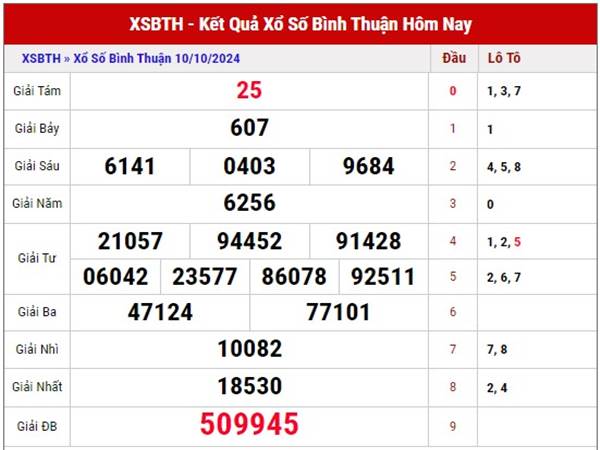 Nhận định kết quả XS Bình Thuận ngày 17/10/2024 thứ 5