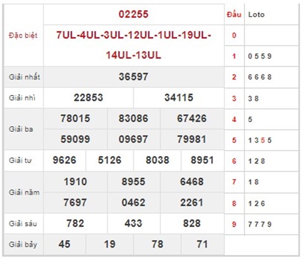 Số đẹp KQXSMB 18/10/2024 thứ 6 đánh đâu thắng đó