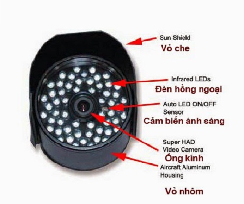 Hình ảnh ống kính camera (Lens) giám sát