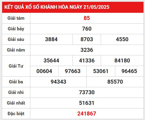 Thống kê lô gan KQXS Khánh Hòa 25/5/2025 chủ nhật