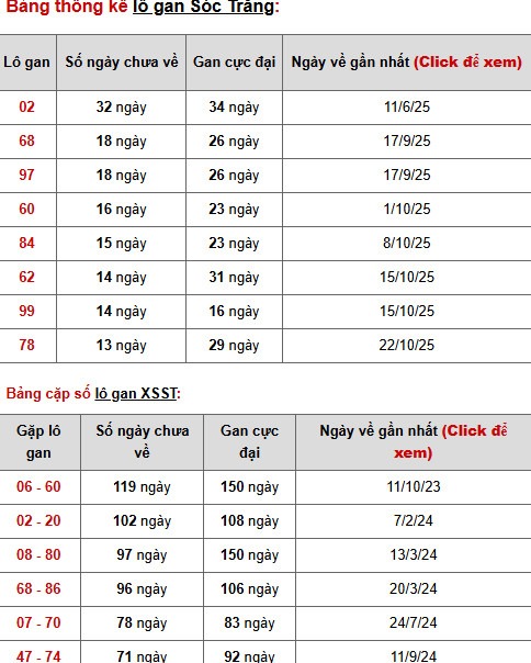 Dự đoán xổ số Sóc Trăng ngày 25/1/2026 siêu chuẩn