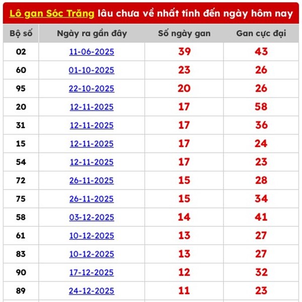 Tham khảo soi cầu ST ngày 25/3/2026 thứ 4 miễn phí