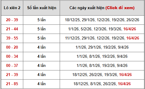 - Bảng thống kê xiên 2 lô xiên Bình Định ngày 23/4/2026