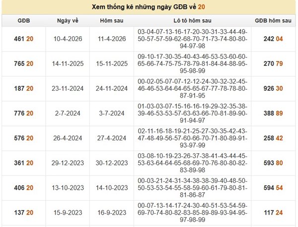 Đề về 20 hôm sau về con gì, ra con gì đón lộc lớn?