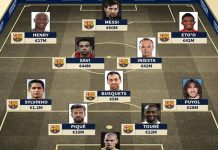 Đội hình Barca 2008/2009 chính thức