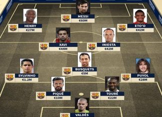 Đội hình Barca 2008/2009 chính thức