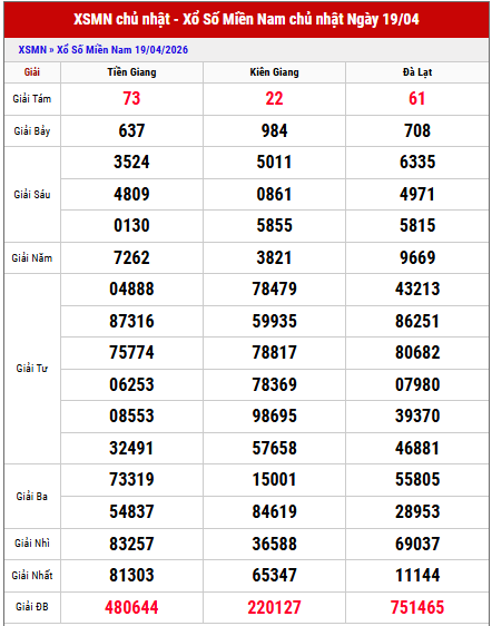 Xem lại kết quả xổ số miền Nam thứ 4 tuần trước chi tiết