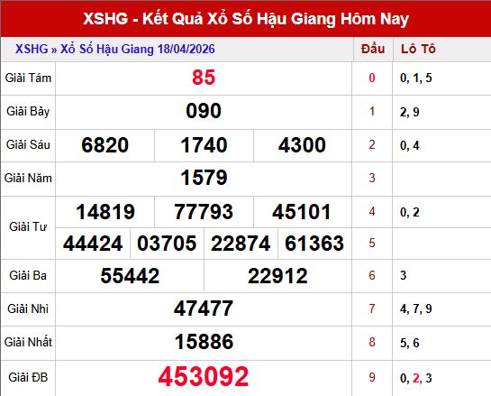 Kết quả xổ số Hậu Giang ngày 18/4/2026