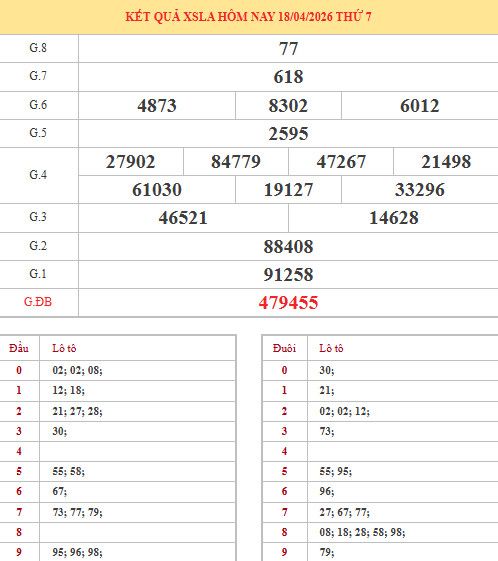 Dự đoán xổ số Long An ngày 25/4/2026 siêu chuẩn